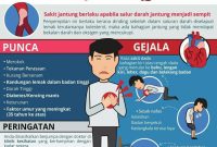 Penyebab Utama Penyakit Jantung Yang Sering Terjadi