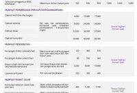 Biaya Perawatan Kesehatan Tanpa Asuransi Di Rumah Sakit