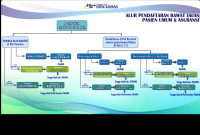 Bagaimana Prosedur Pendaftaran Asuransi Kesehatan Di Rumah Sakit