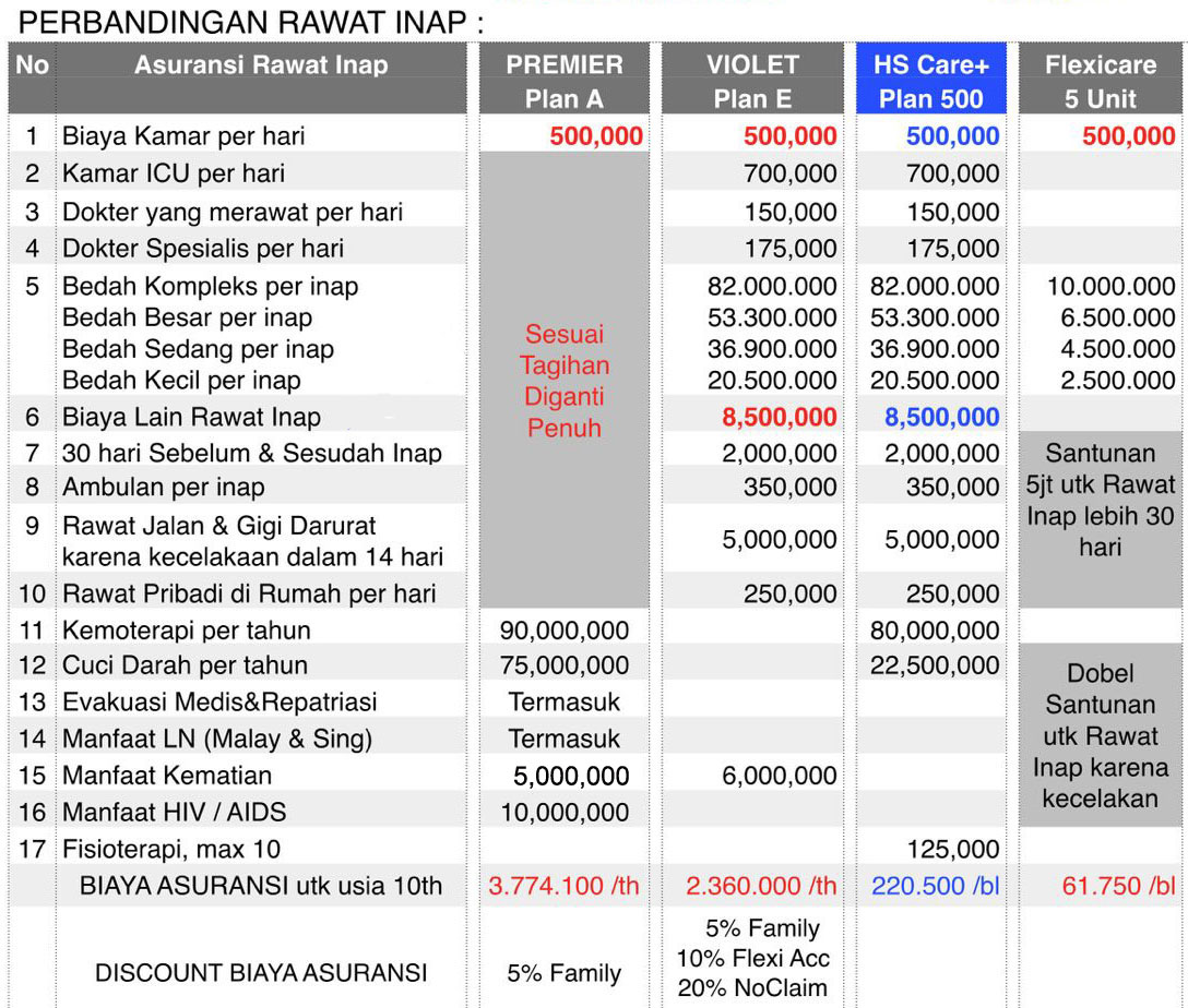 Berapa Biaya Asuransi Kesehatan Per Bulan